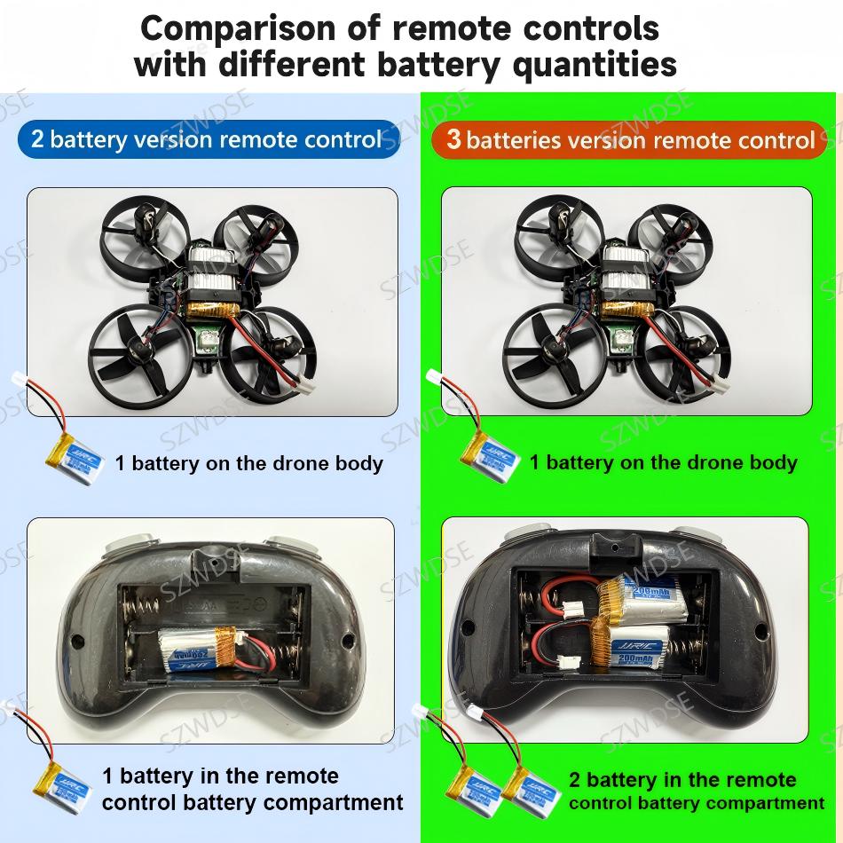 JJRC H36 Mini Dron 4-kanałowy  – Drone Kit Tricopter recenzja i cena